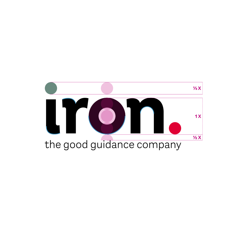 Logokonstruktion der Wortmarke "iron"
